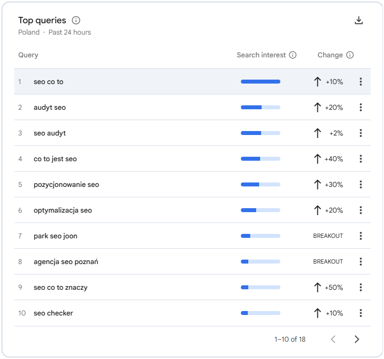 SEO CO to
