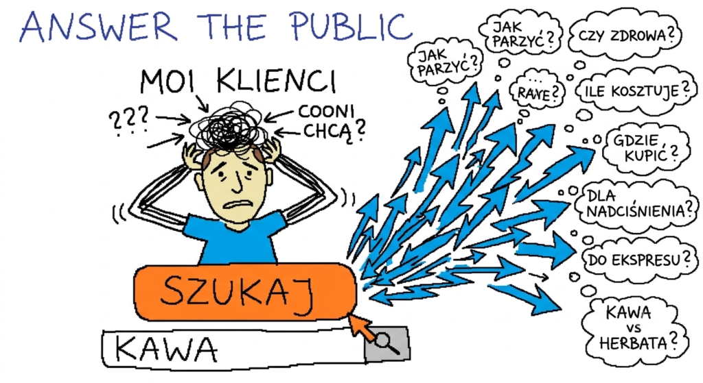 answerthepublic jak używać
